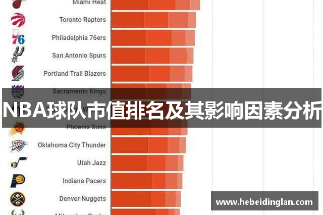 NBA球队市值排名及其影响因素分析